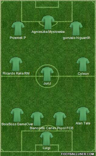 Champions League Team Formation 2011