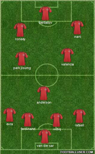 Albania Formation 2011