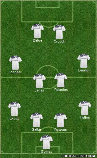 Tottenham Hotspur Formation 2011