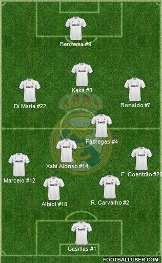 Real Madrid C.F. Formation 2011