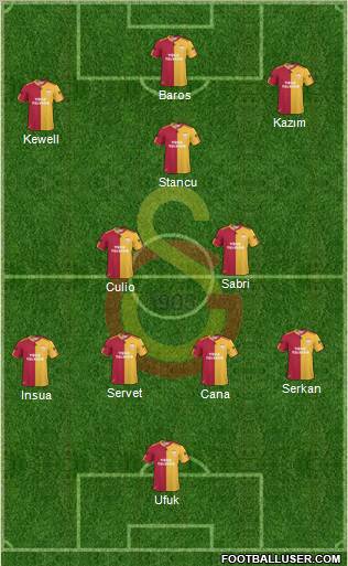 Galatasaray SK Formation 2011
