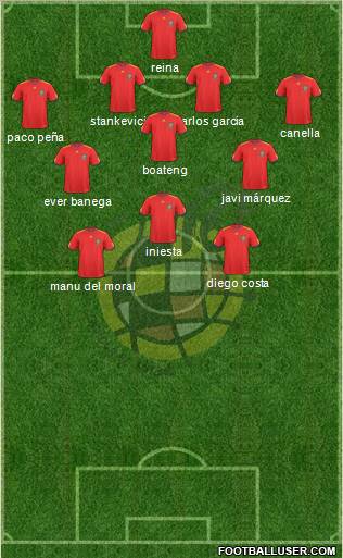 Spain Formation 2011