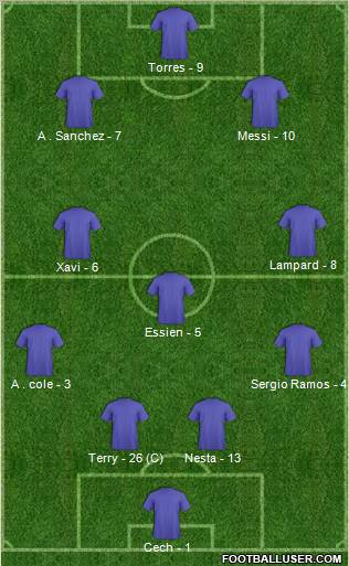 Dream Team Formation 2011