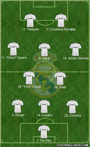 Real Madrid C.F. Formation 2011