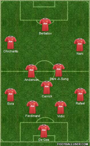 Manchester United Formation 2011