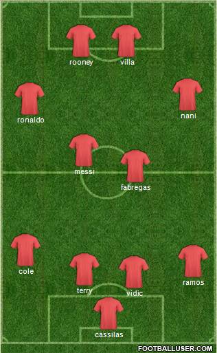 Pro Evolution Soccer Team Formation 2011
