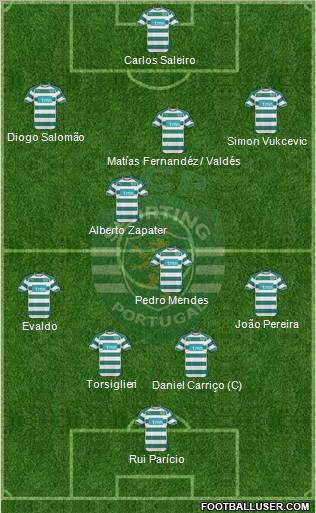 Sporting Clube de Portugal - SAD Formation 2011
