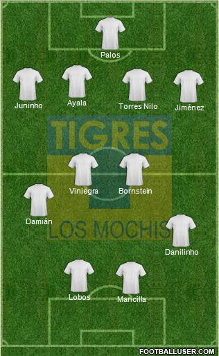 Club Tigres B Formation 2011