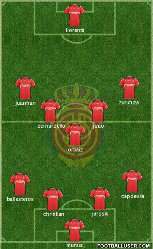 R.C.D. Mallorca S.A.D. football formation