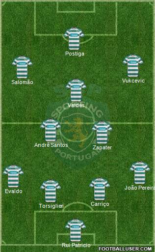 Sporting Clube de Portugal - SAD Formation 2011