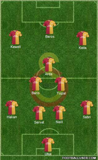 Galatasaray SK Formation 2011