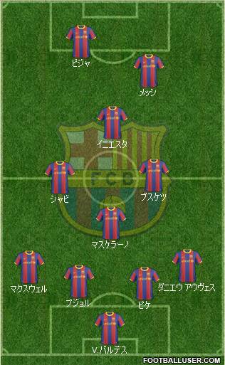 F.C. Barcelona Formation 2011
