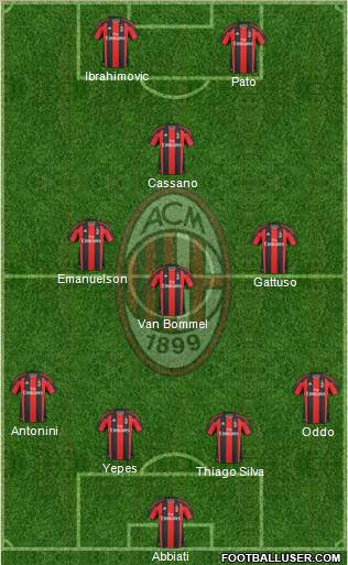 A.C. Milan Formation 2011