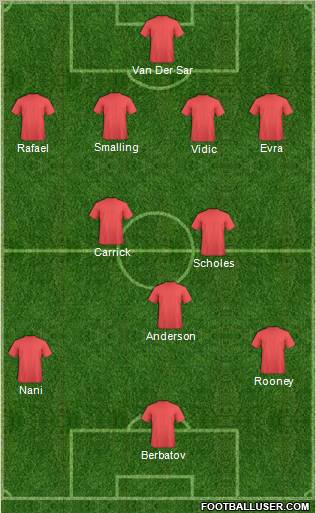 Manchester United Formation 2011
