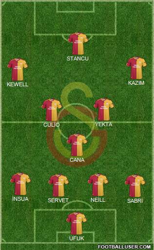 Galatasaray SK Formation 2011