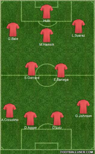 Fifa Team Formation 2011