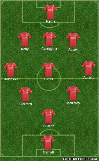 Liverpool Formation 2011