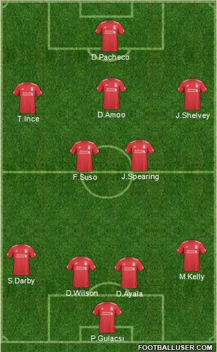 Liverpool Formation 2011