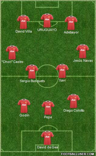 Manchester United Formation 2011