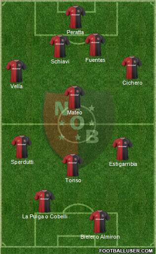 Newell's Old Boys football formation