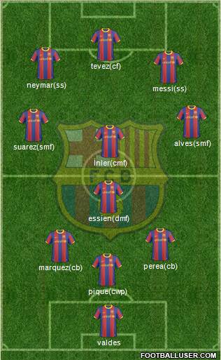 F.C. Barcelona Formation 2011