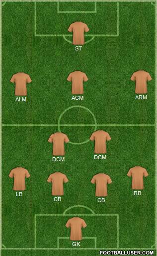 Dream Team Formation 2011