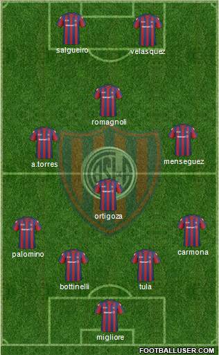 San Lorenzo de Almagro 4-3-1-2 football formation