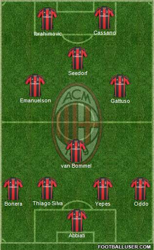 A.C. Milan Formation 2011