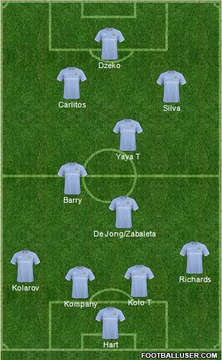 Manchester City Formation 2011