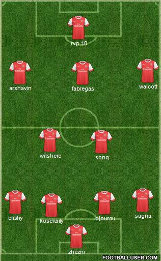 Arsenal Formation 2011