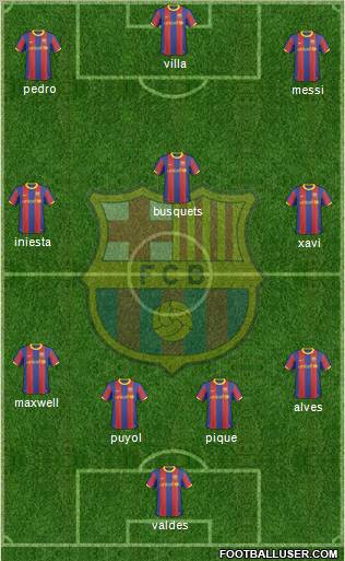 F.C. Barcelona Formation 2011