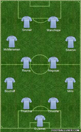 Manchester City Formation 2011