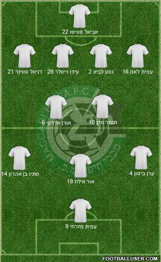 Maccabi Haifa football formation