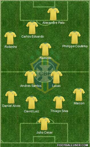 Brazil Formation 2011
