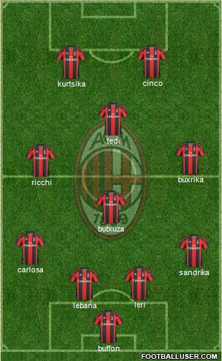 A.C. Milan Formation 2011