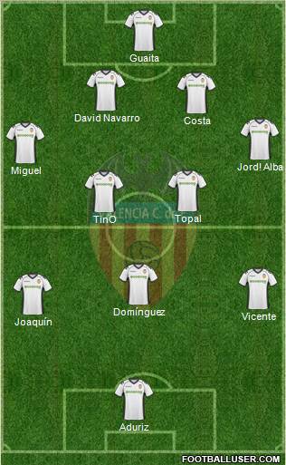 Valencia C.F., S.A.D. Formation 2011