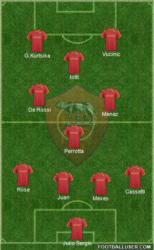 AS Roma Formation 2011