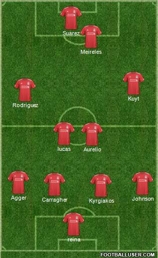 Liverpool Formation 2011