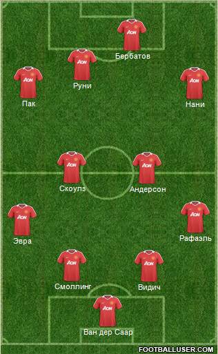 Manchester United Formation 2011