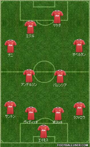 Manchester United Formation 2011