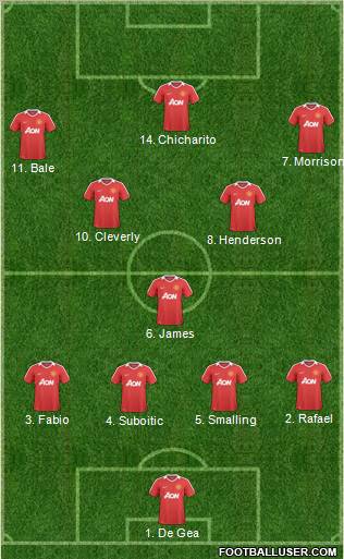 Manchester United Formation 2011