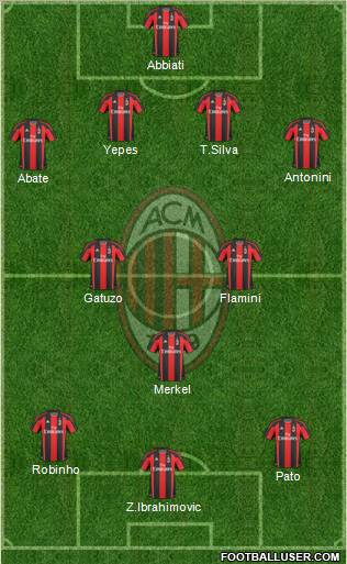 A.C. Milan Formation 2011