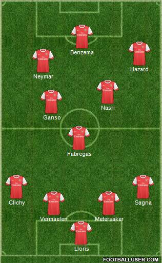Arsenal Formation 2011