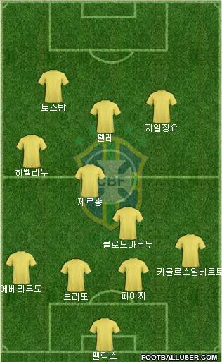 Brazil Formation 2011