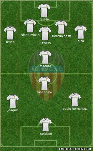 Valencia C.F., S.A.D. Formation 2011