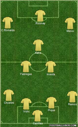 Dream Team Formation 2011