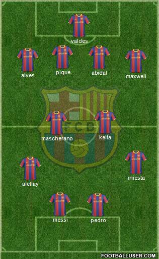 F.C. Barcelona Formation 2011