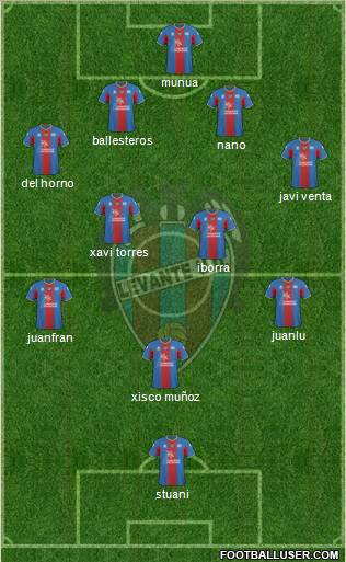 Levante U.D., S.A.D. football formation