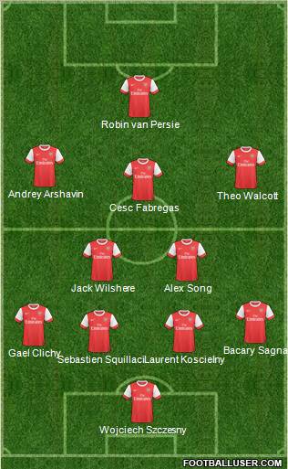 Arsenal Formation 2011