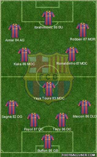 F.C. Barcelona Formation 2011